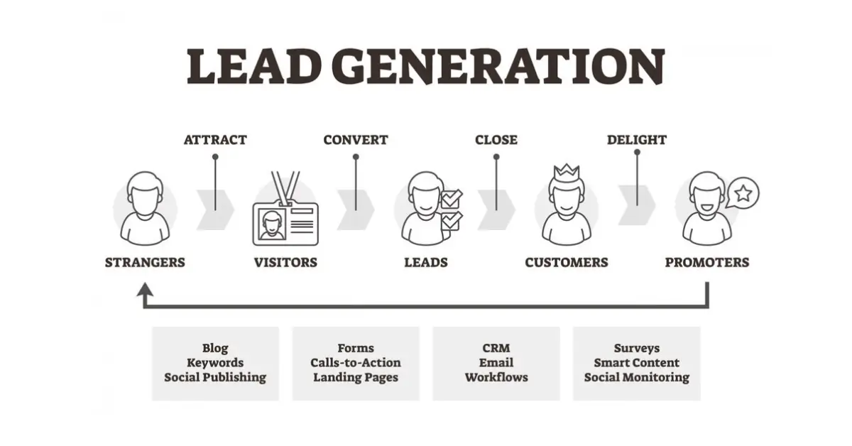 Lead Generation Strategies A Comprehensive Guide to Boost Your Sales Pipeline