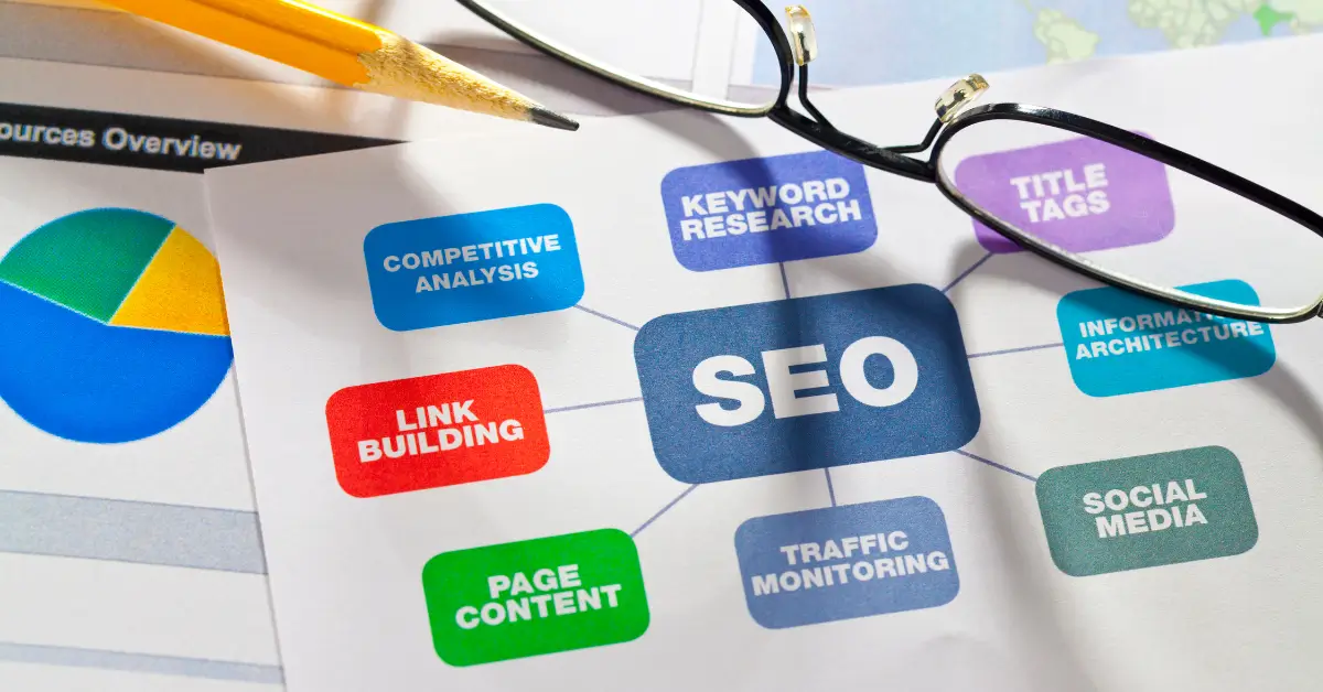 What Is SEO and How Does It Work
